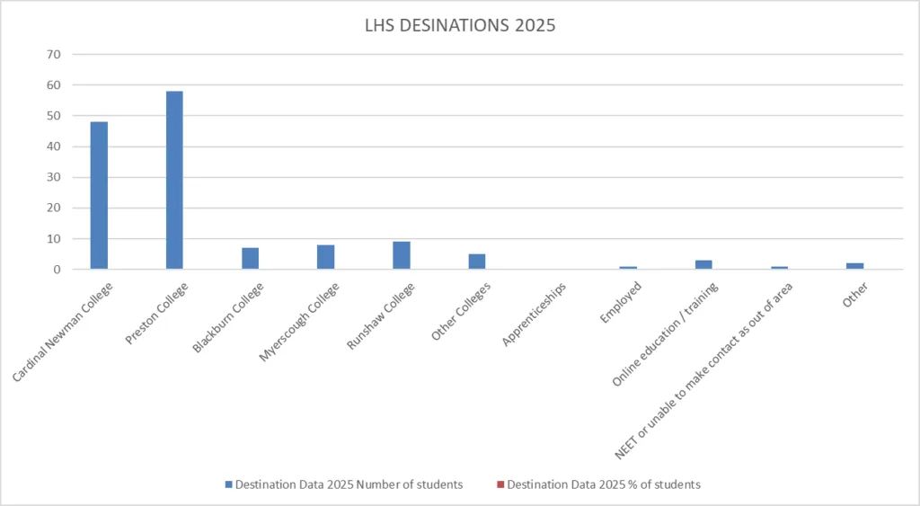 LHS Destinations 2025